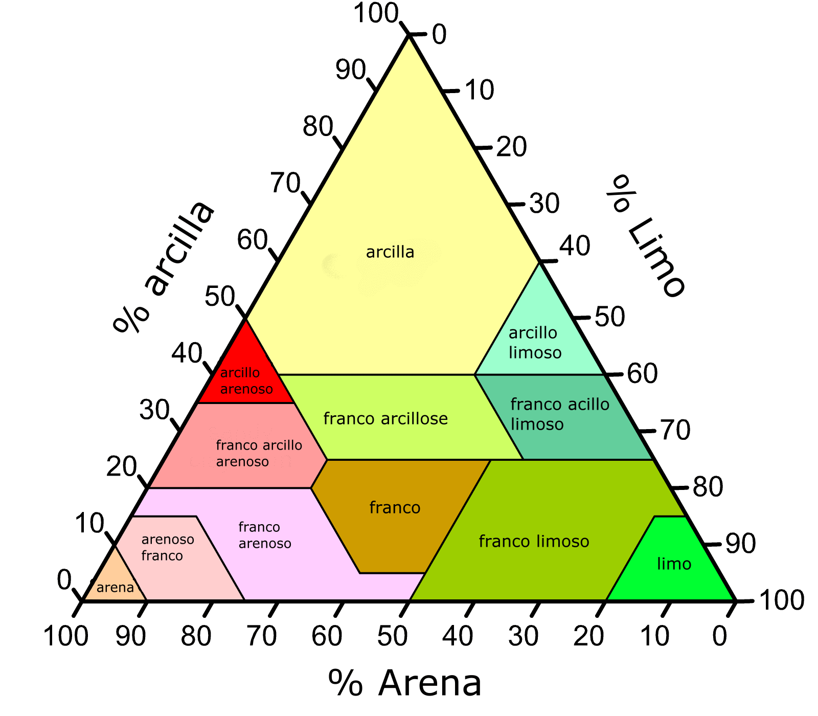 Tipos De Suelos Composicion Y Caracteristicas Peg Triangle Images